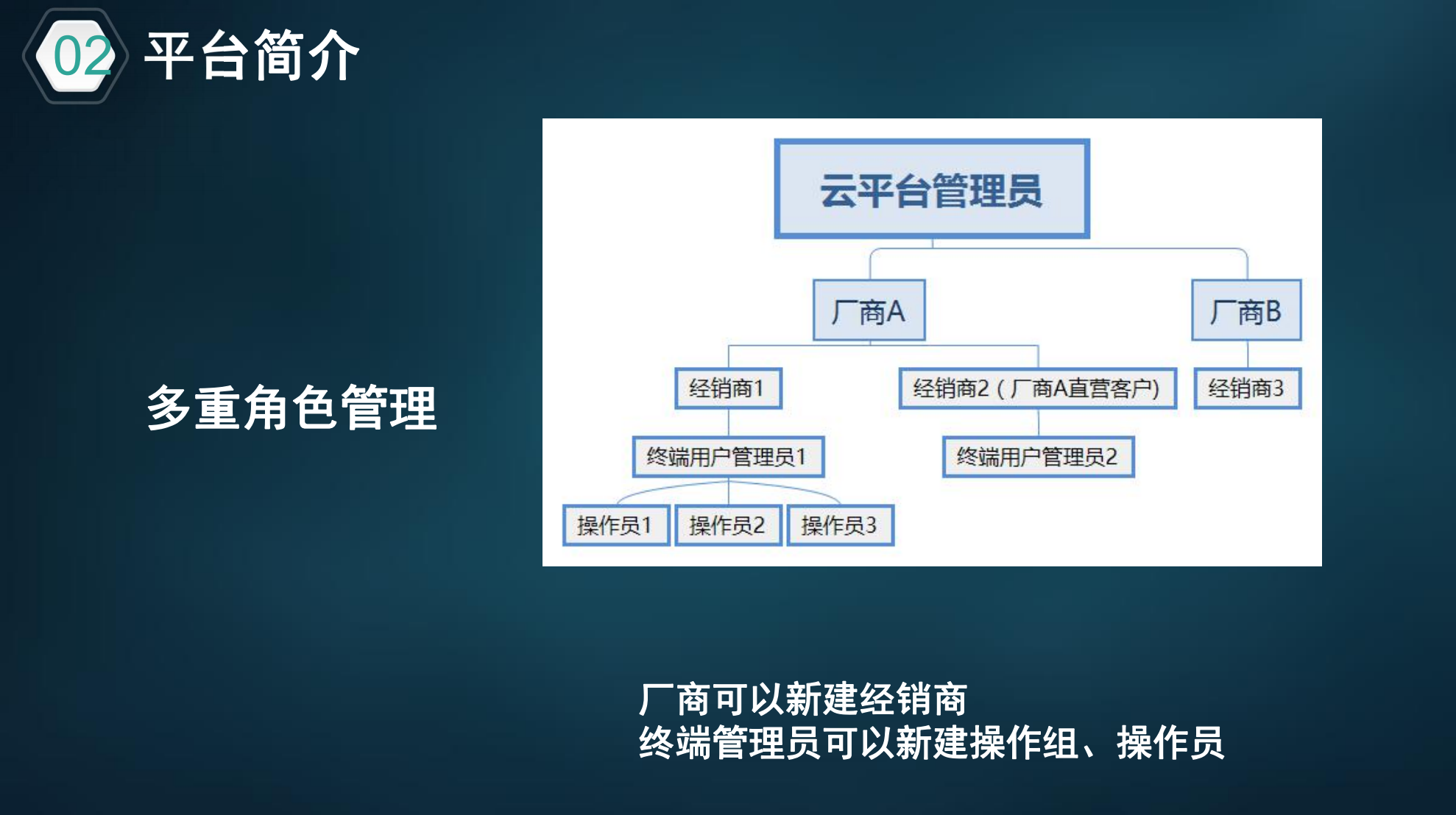 平台优势